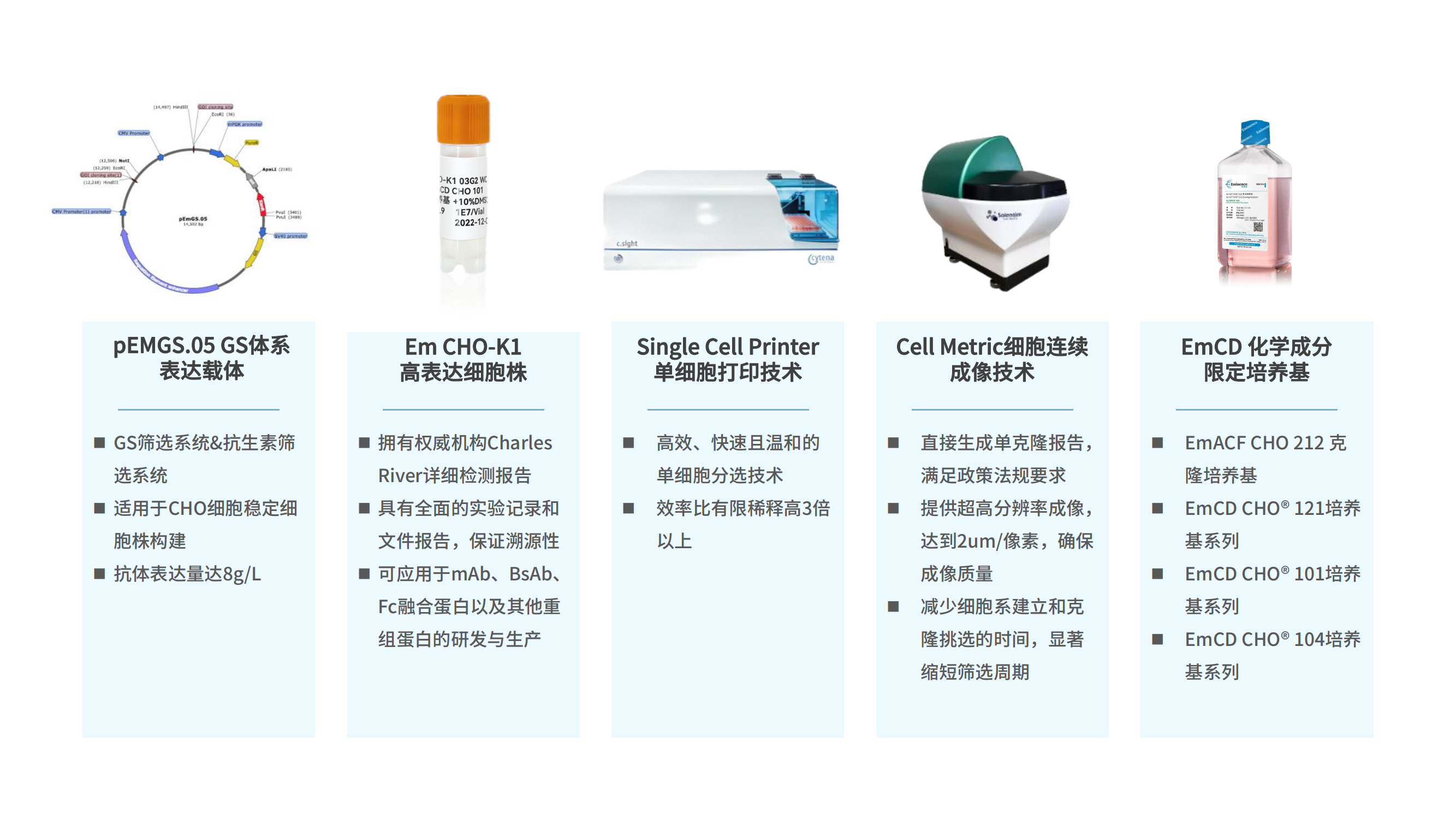 细胞株构建软文_00